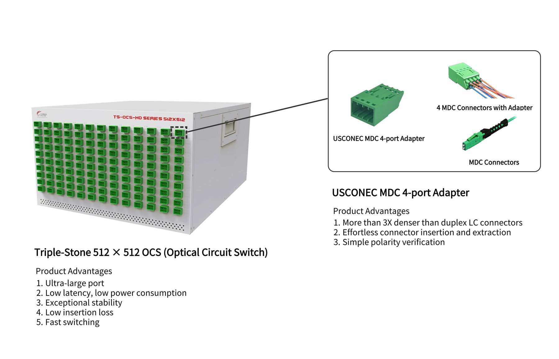 512×512 OCS front panel with US Conec MDC 4-port adapters